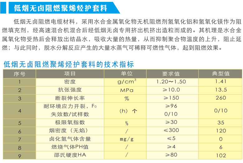 低煙無鹵阻燃聚烯烴護套料.jpg